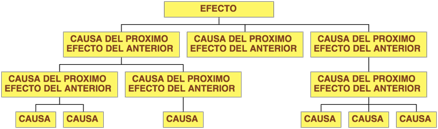 arbol de problemas