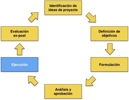 el cambio en orden